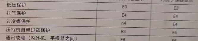 青海空调电话在哪里找